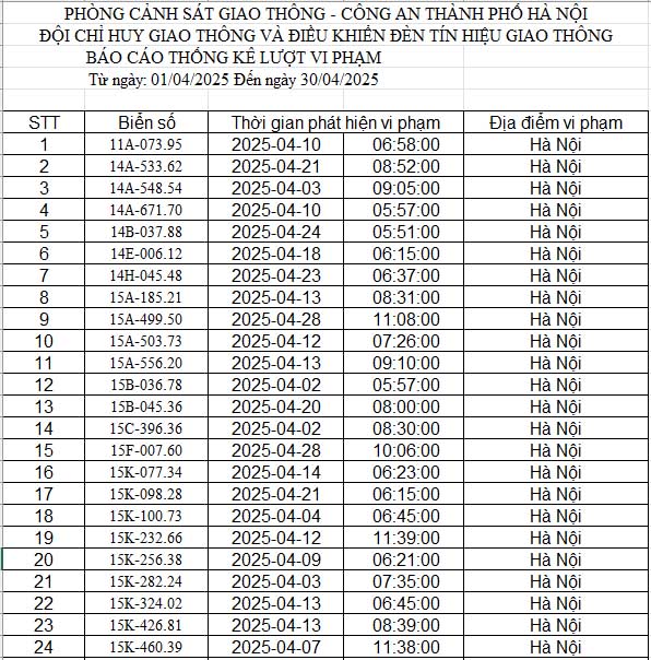 danh sach phat nguoi ha noi t4.2025 p1 danh sach phat nguoi ha noi t4.2025 p1