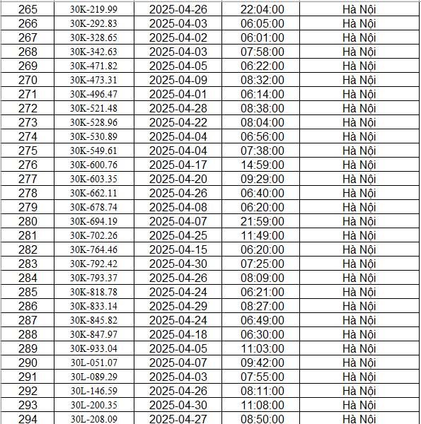 danh sach phat nguoi ha noi t4.2025 p10 danh sach phat nguoi ha noi t4.2025 p10