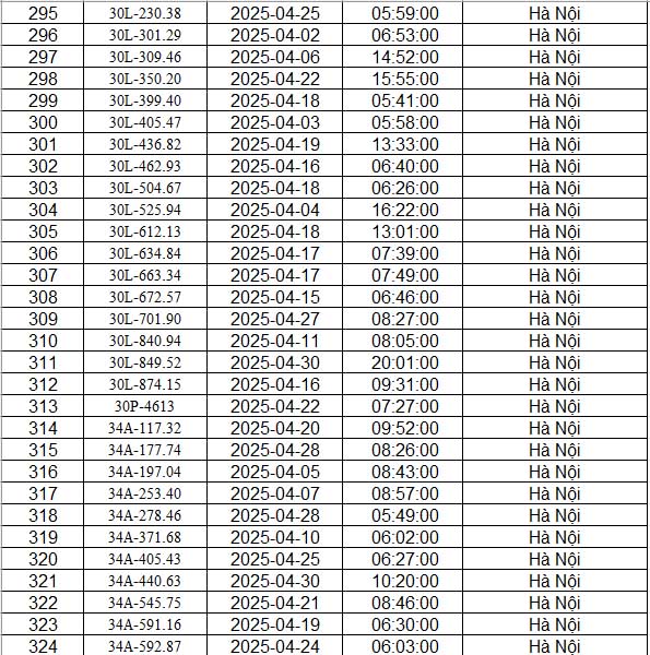 danh sach phat nguoi ha noi t4.2025 p11 danh sach phat nguoi ha noi t4.2025 p11