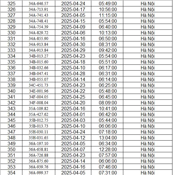 danh sach phat nguoi ha noi t4.2025 p12 danh sach phat nguoi ha noi t4.2025 p12