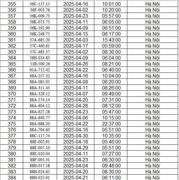 danh sach phat nguoi ha noi t4.2025 p13 danh sach phat nguoi ha noi t4.2025 p13