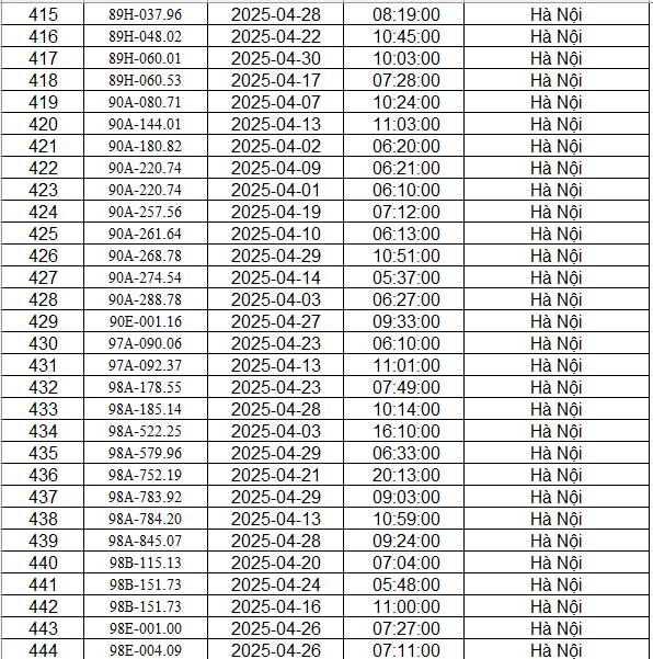danh sach phat nguoi ha noi t4.2025 p15 danh sach phat nguoi ha noi t4.2025 p15