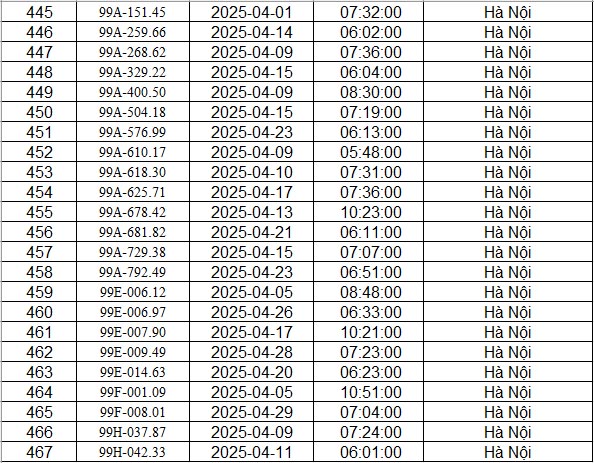 danh sach phat nguoi ha noi t4.2025 p16 danh sach phat nguoi ha noi t4.2025 p16