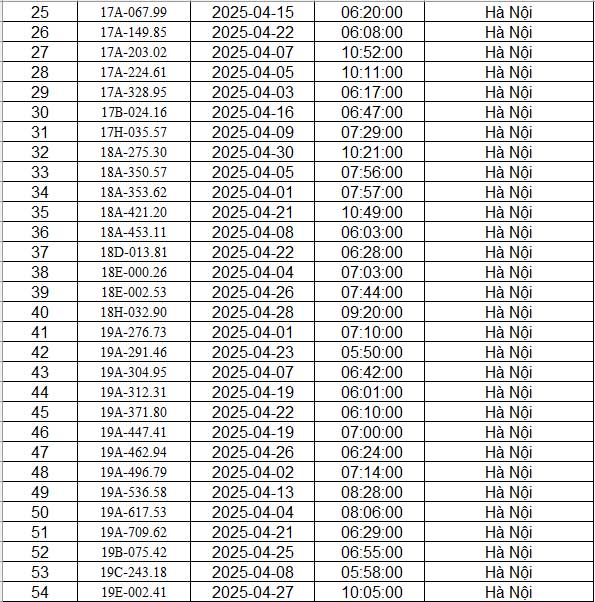 danh sach phat nguoi ha noi t4.2025 p2 danh sach phat nguoi ha noi t4.2025 p2