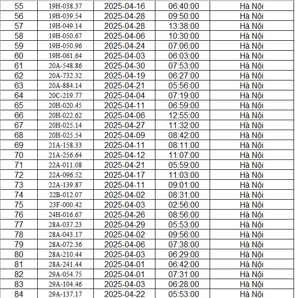 danh sach phat nguoi ha noi t4.2025 p3 danh sach phat nguoi ha noi t4.2025 p3