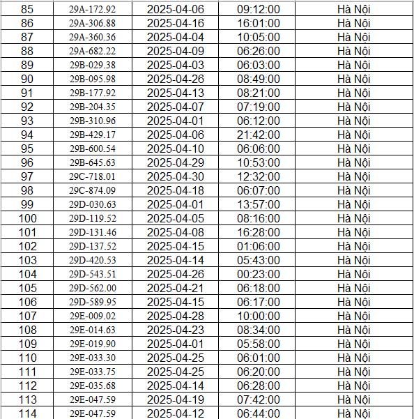 danh sach phat nguoi ha noi t4.2025 p4 danh sach phat nguoi ha noi t4.2025 p4