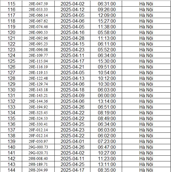 danh sach phat nguoi ha noi t4.2025 p5 danh sach phat nguoi ha noi t4.2025 p5