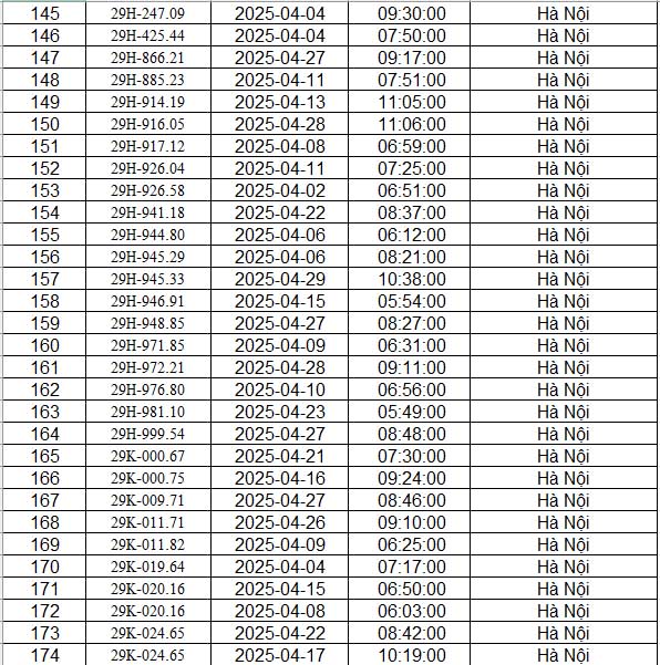 danh sach phat nguoi ha noi t4.2025 p6 danh sach phat nguoi ha noi t4.2025 p6