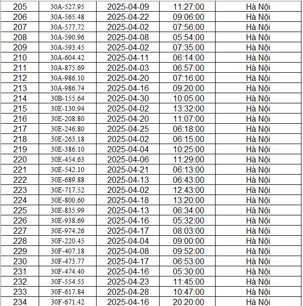 danh sach phat nguoi ha noi t4.2025 p8 danh sach phat nguoi ha noi t4.2025 p8
