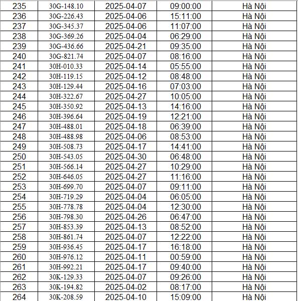 danh sach phat nguoi ha noi t4.2025 p9 danh sach phat nguoi ha noi t4.2025 p9