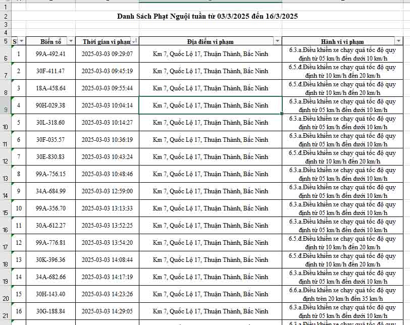 danh sach phat nguoi bac ninh moi nhat