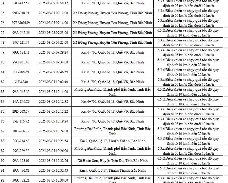 danh sach phat nguoi bac ninh moi nhat