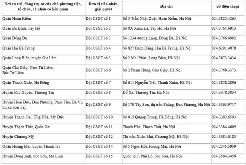 cac dia chi nop phat nguoi o ha noi cac dia chi nop phat nguoi o ha noi