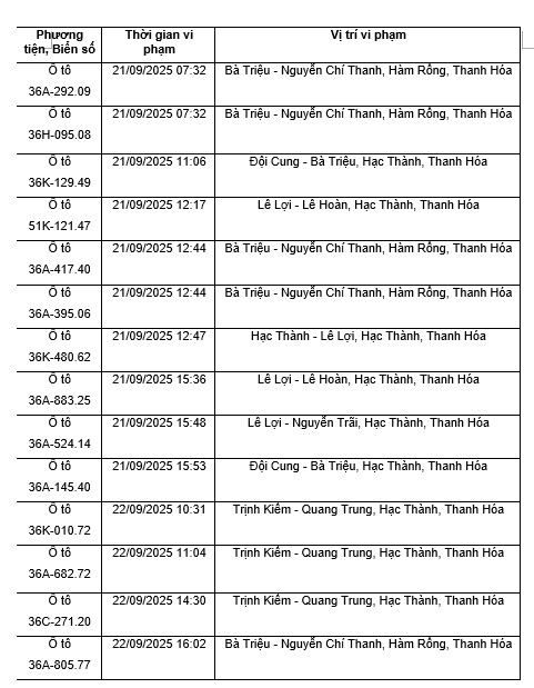danh sach xe dinh loi phat nguoi vuot den do o tinh thanh hoa - 1