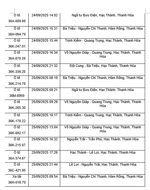 danh sach xe dinh loi phat nguoi vuot den do o tinh thanh hoa - 3