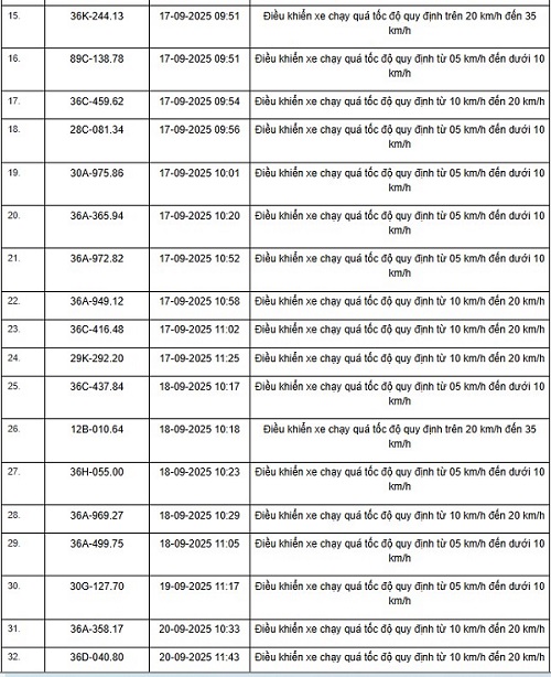 danh sach phuong tien vi pham loi chay qua toc do tren duong Ho Chi Minh doan qua tinh Thanh Hoa - 2