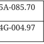 xe bien so hai phong bi phat nguoi o nhieu tinh phia Bac