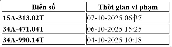 nhung xe bien so hai phong bi phat nguoi o Ha Noi